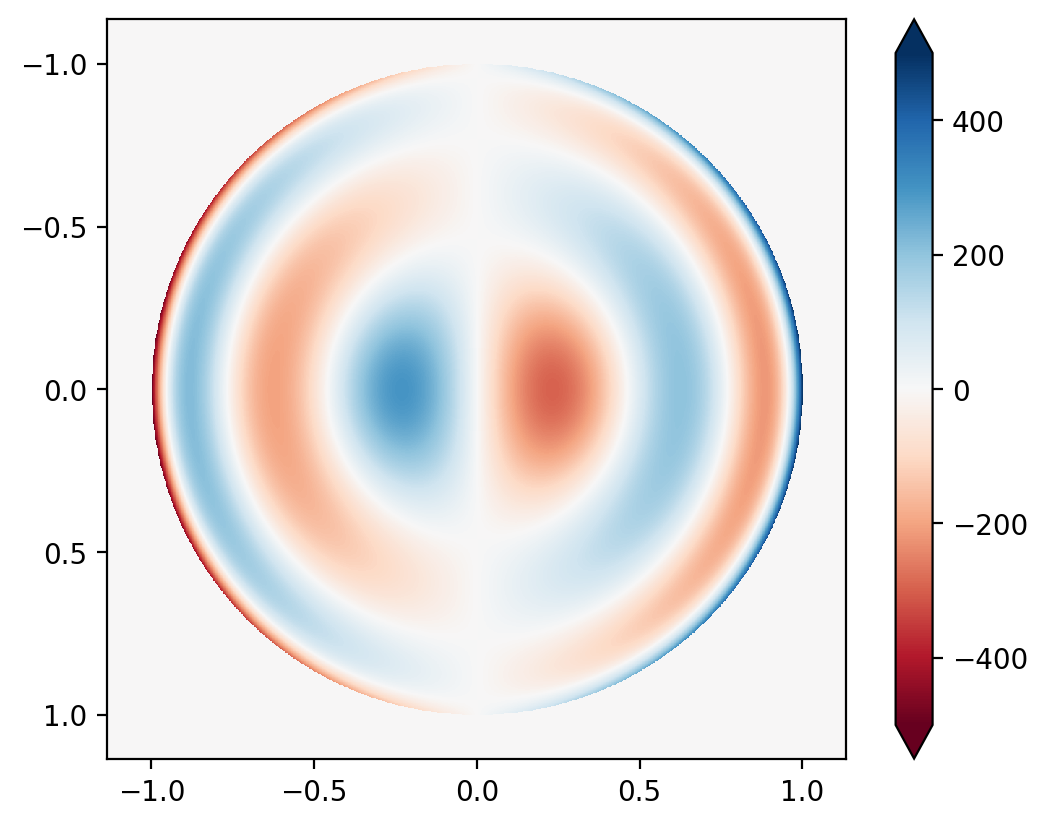 expected interferogram