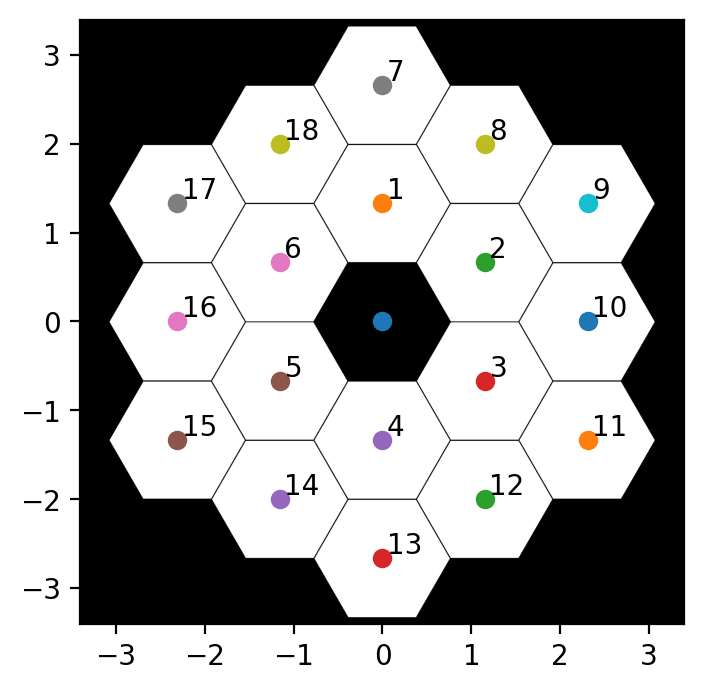 JWST-like aperture with labelled segments