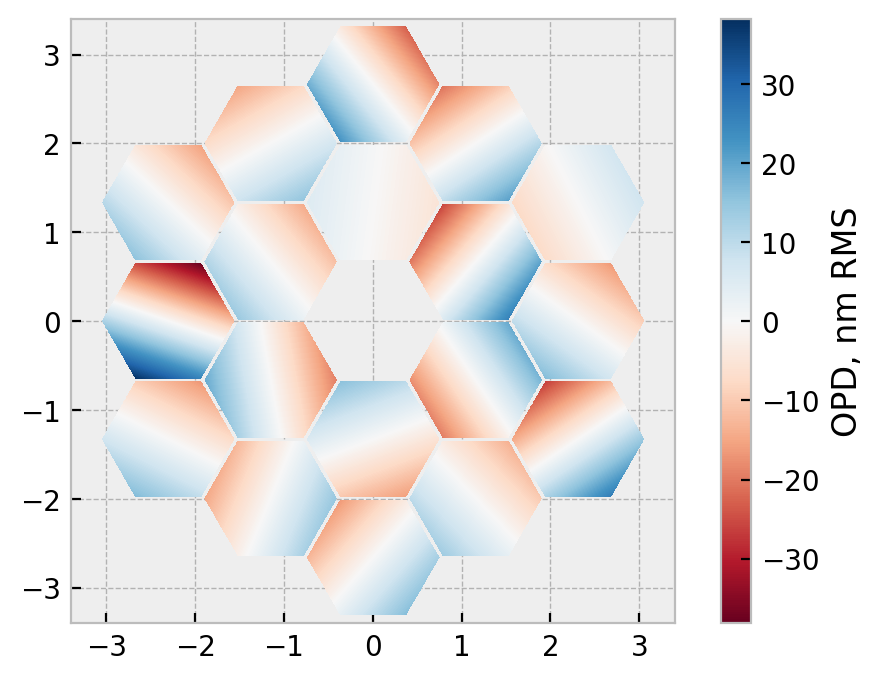 JWST-like aperture with random segment tilts