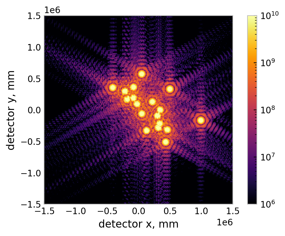 cluster of PSFs formed by a JWST-like aperture with per-segment tilts