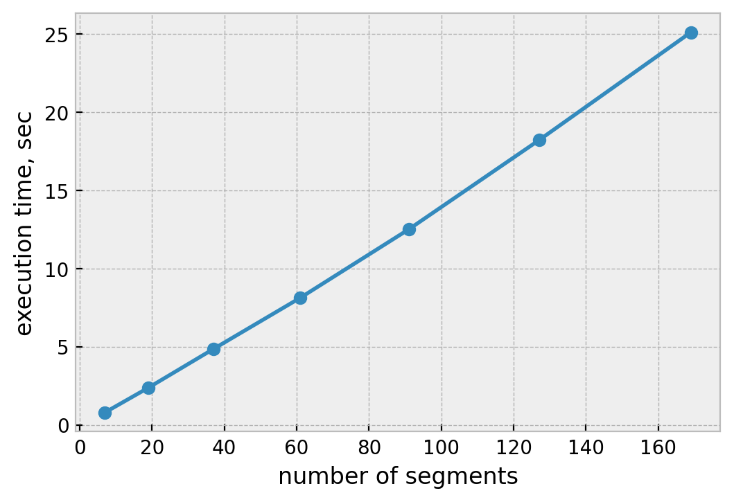 POPPY time to shade segmented hexagonal apertures vs segment count