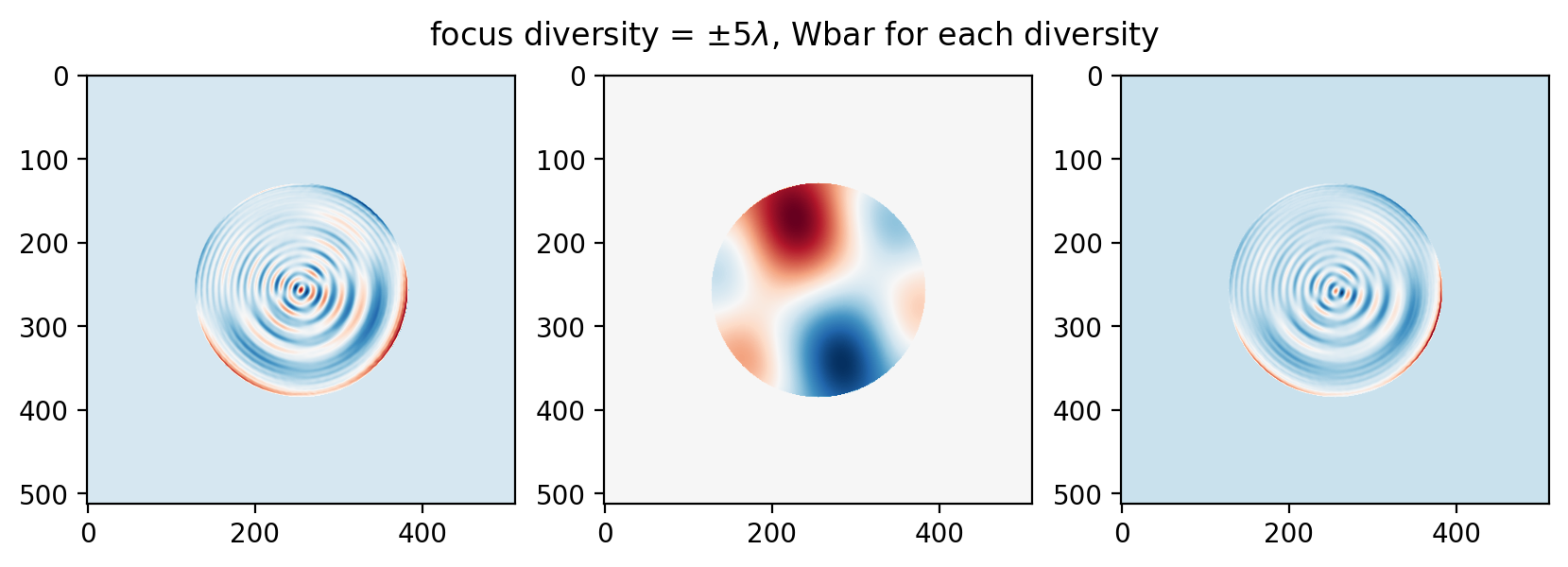 Wbar elementwise gradient for plus/minus 5 wave focus diversity